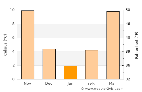 Trenton average temperature in January