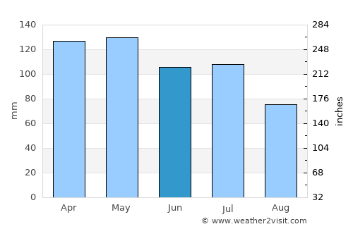 Trenton average rain in June