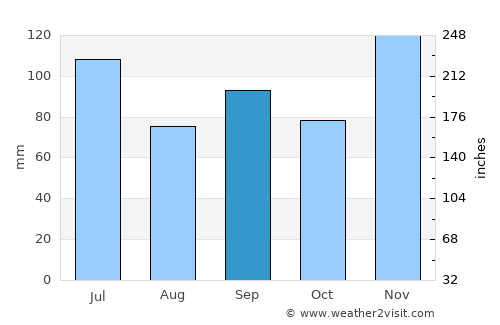 Trenton average rain in September