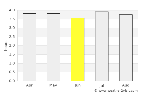 Três Barras average rain in June