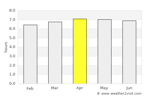 Três Corações average rain in April
