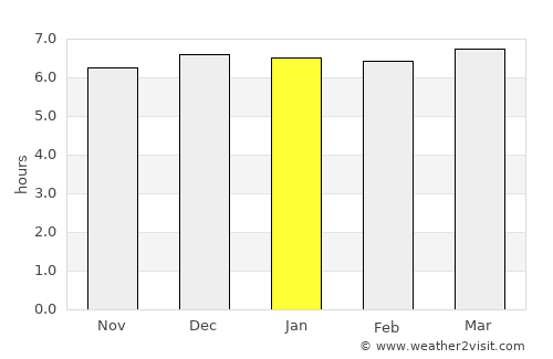 Três Corações average rain in January