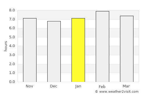Tres Picos average rain in January