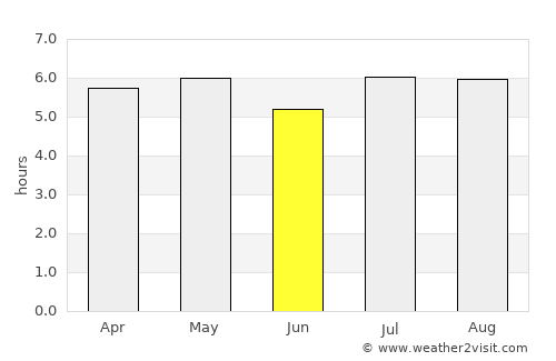 Tres Picos average rain in June