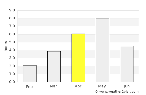 Tretten average rain in April