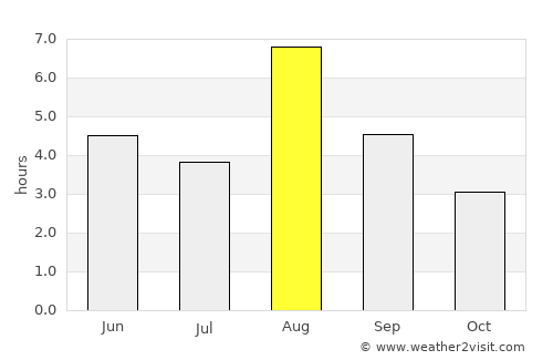 Tretten average rain in August