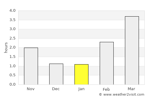 Treungen average rain in January