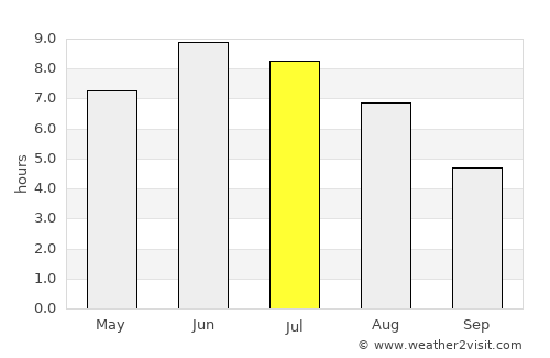 Treungen average rain in July