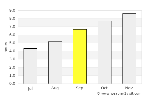 Trevelin average rain in September