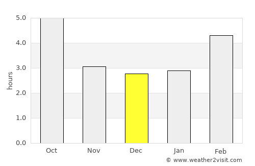Treviglio average rain in December