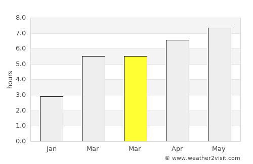 Treviglio average rain in March
