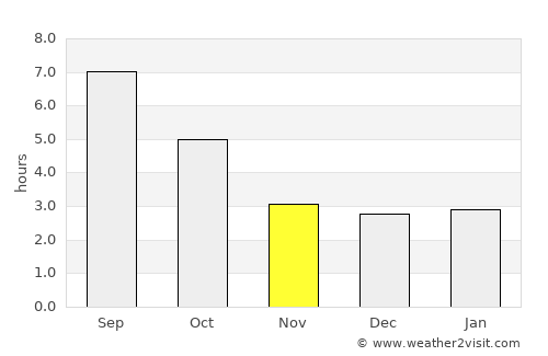Treviglio average rain in November