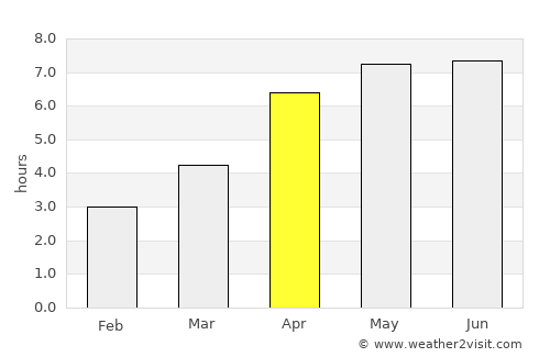 Trewen average rain in April