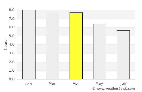Tri Tôn average rain in April