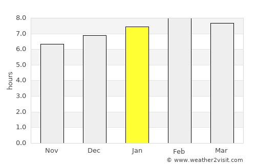 Tri Tôn average rain in January