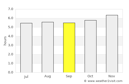 Tri Tôn average rain in September