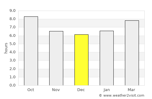 Tribune average rain in December