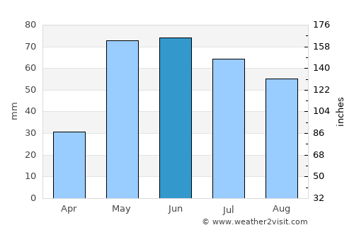Tribune average rain in June