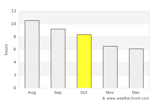 Tribune average rain in October