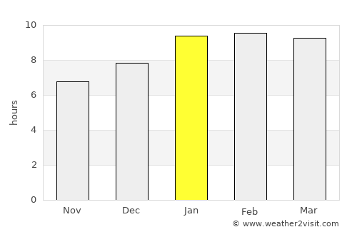 Trichūr average rain in January