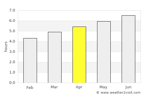 Triesen average rain in April