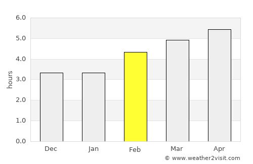 Triesen average rain in February