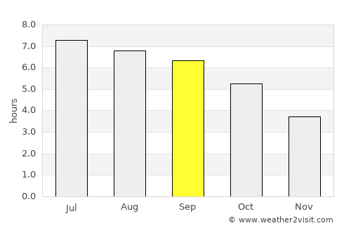 Triesen average rain in September