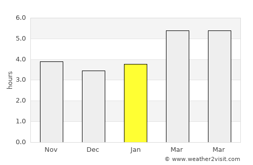 Trieste average rain in January