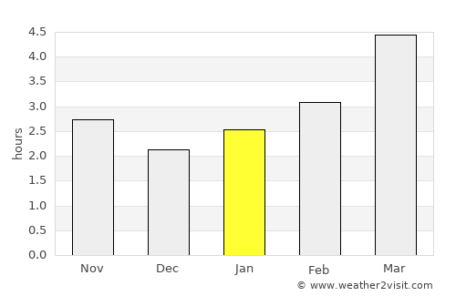 Trifeşti average rain in January
