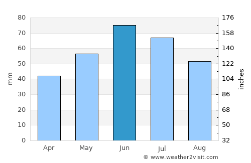 Trifeşti average rain in June