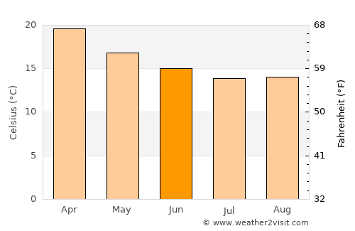 Trigg average temperature in June