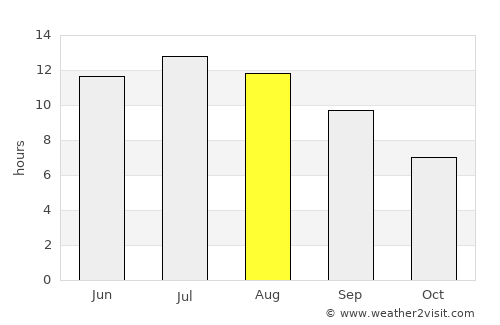Tríkala average rain in August