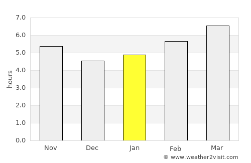 Tríkala average rain in January