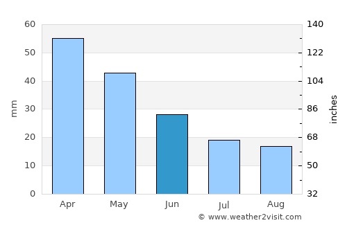 Tríkala average rain in June