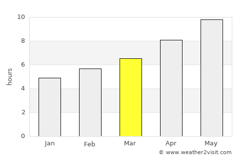 Tríkala average rain in March
