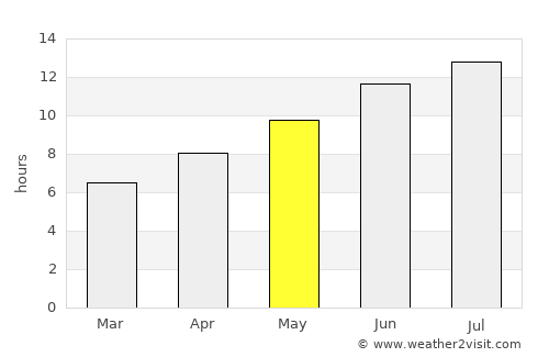 Tríkala average rain in May
