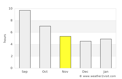 Tríkala average rain in November