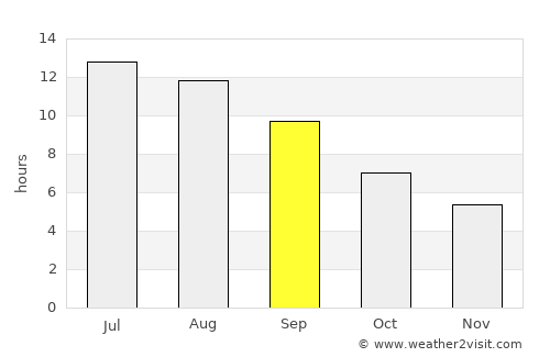 Tríkala average rain in September