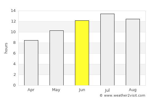 Tríkeri average rain in June
