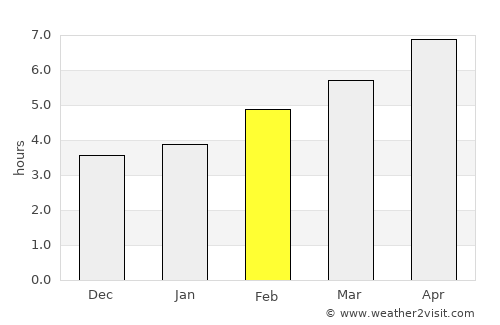 Trilj average rain in February