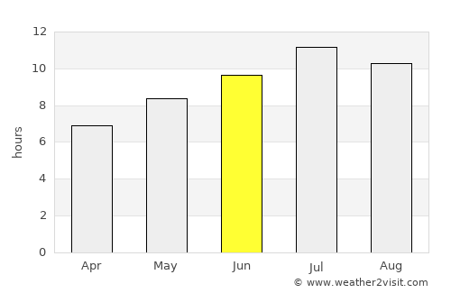 Trilj average rain in June