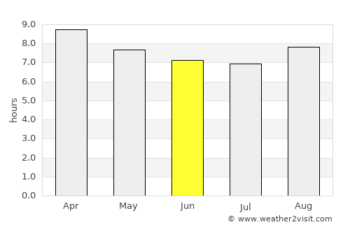 Trincomalee average rain in June