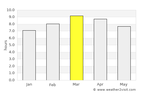 Trincomalee average rain in March