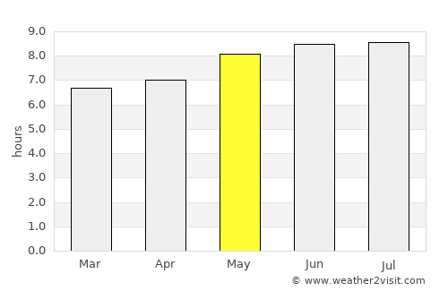 Trindade average rain in May