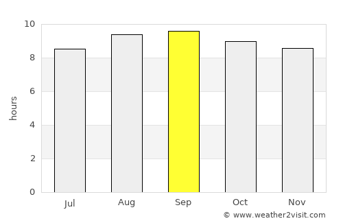 Trindade average rain in September