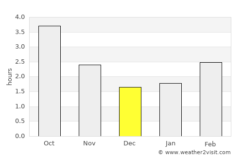 Tring average rain in December