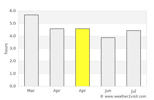 Trinidad average rain in April