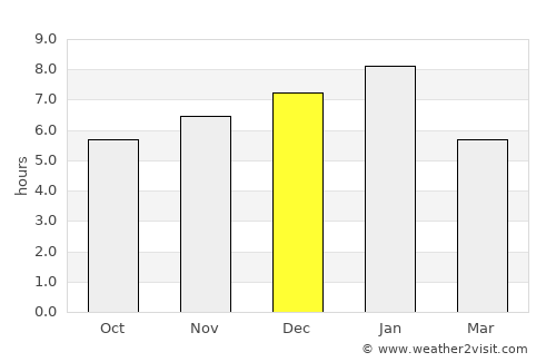 Trinidad average rain in December