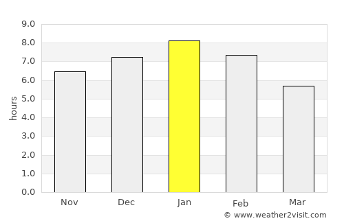 Trinidad average rain in January