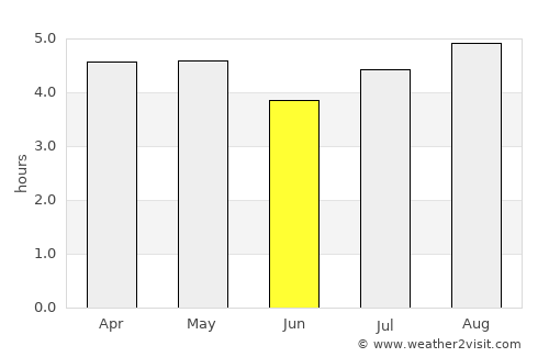 Trinidad average rain in June